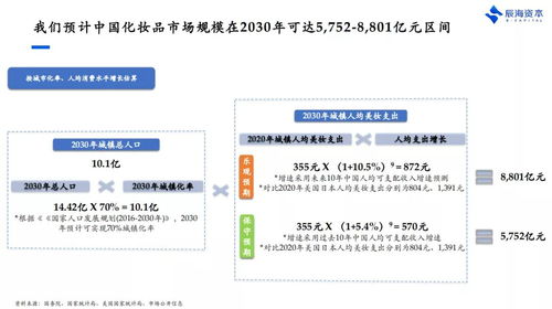 產(chǎn)品與營(yíng)銷只是及格線 美妝品牌如何以品牌管理開啟新破局點(diǎn)