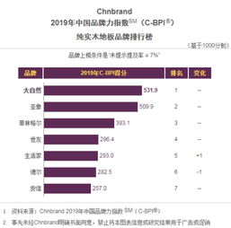 匠心鑄就，自然之選 大自然地板榮膺2019中國(guó)TBV全面品牌價(jià)值管理獎(jiǎng)的啟示